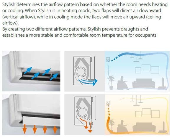 Daikin Air Conditioning Stylish FTXA35A/W/S/T Wall Mounted R32 3.5Kw/12000Btu A+++ 240V~50Hz