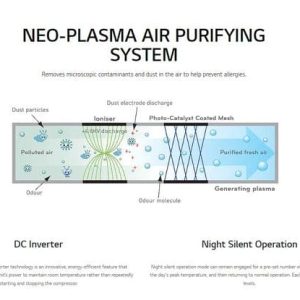 Lg Air Conditioning MU4R25-U21 7Kw Multi Room Heat Pump 4 x MA09R-NF1 Artcool Gallery R32 A++