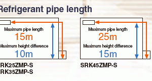 Mitsubishi Heavy Industrial Air Conditioning SRK35ZSP-W Wall Heat pump 3.5Kw/12000Btu R32 240V~50Hz