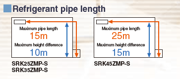 Mitsubishi Heavy Industrial Air Conditioning SRK35ZSP-W Wall Heat pump 3.5Kw/12000Btu R32 240V~50Hz